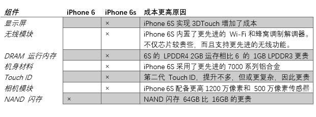 iOS16 / iPadOS 16 将至，苹果 WWDC22 将发布这些更新！新款 MacBook Air 有望亮相