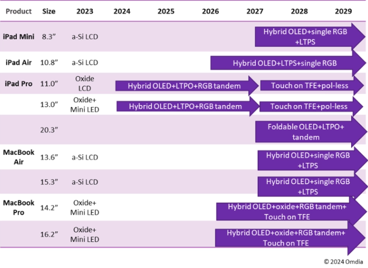 苹果为何要在这时候卖32GB iPhone 6?