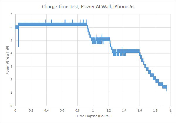 国际超模带来 iPhone 11 夜间模式首测照片