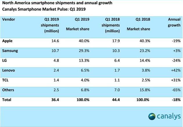 苹果iPhone SE2消息汇总：A10 Fusion、无线充电...