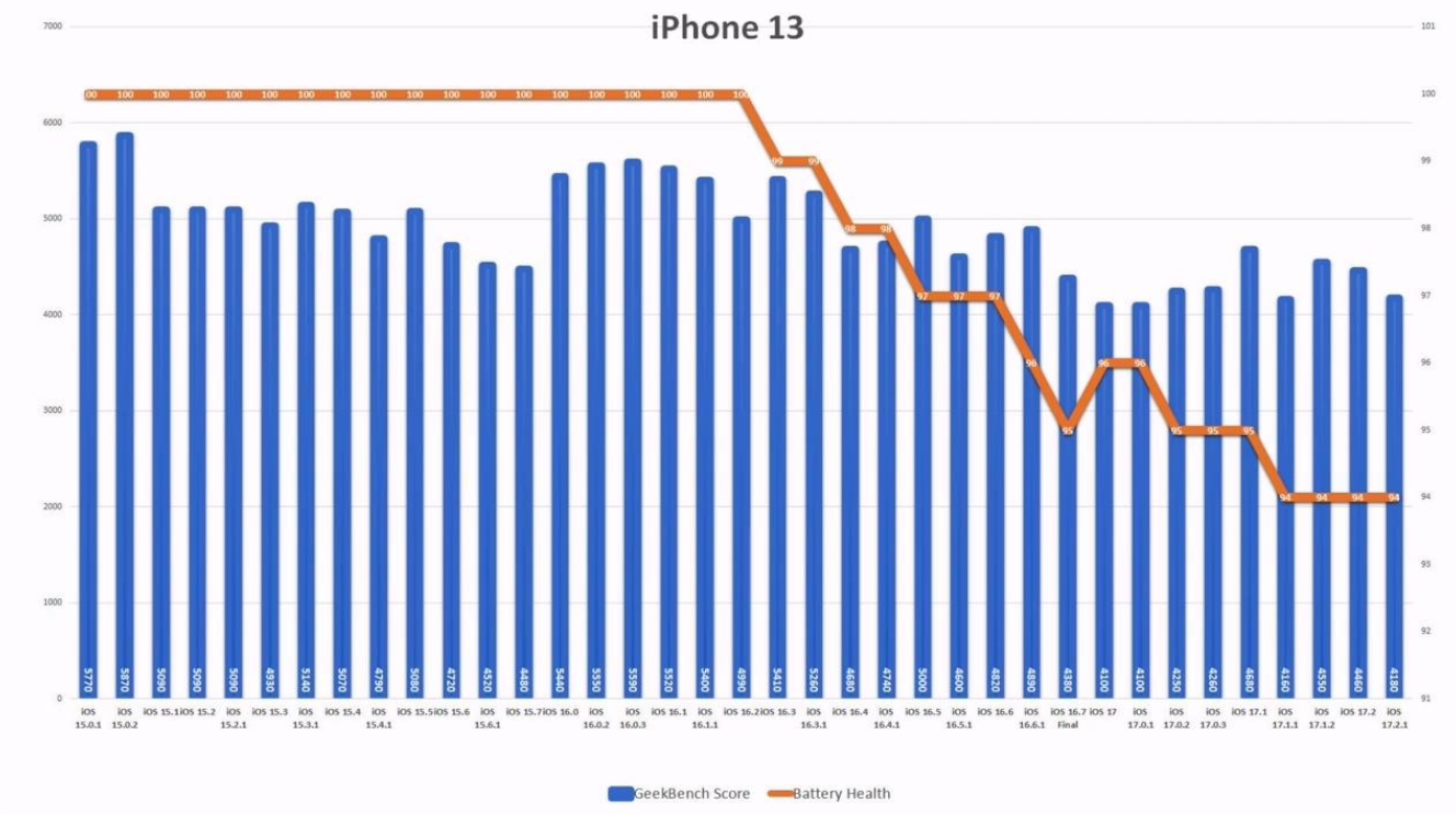 这次是iPhone6S后壳  下次一定爆光真机