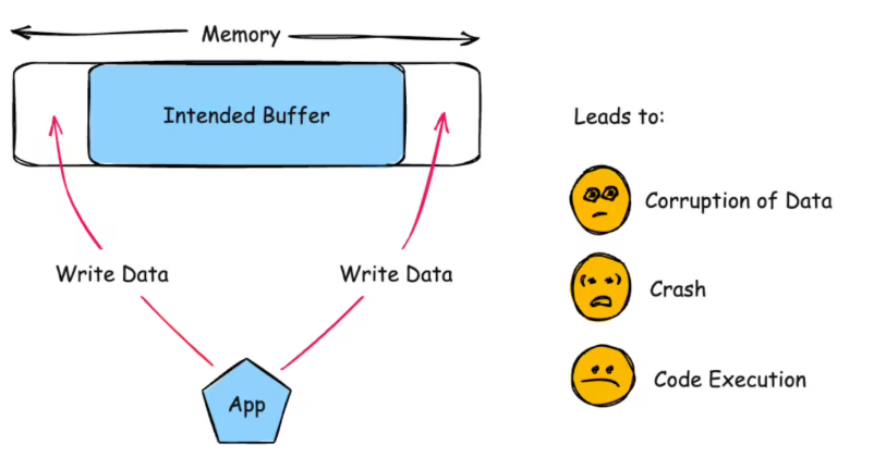 AirPods Pro 固件升级至 2D15