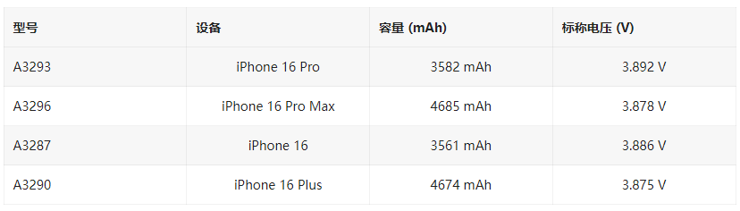 消息称苹果 iPhone 15 标准版机型配备的 USB-C 数据线为 USB 2.0