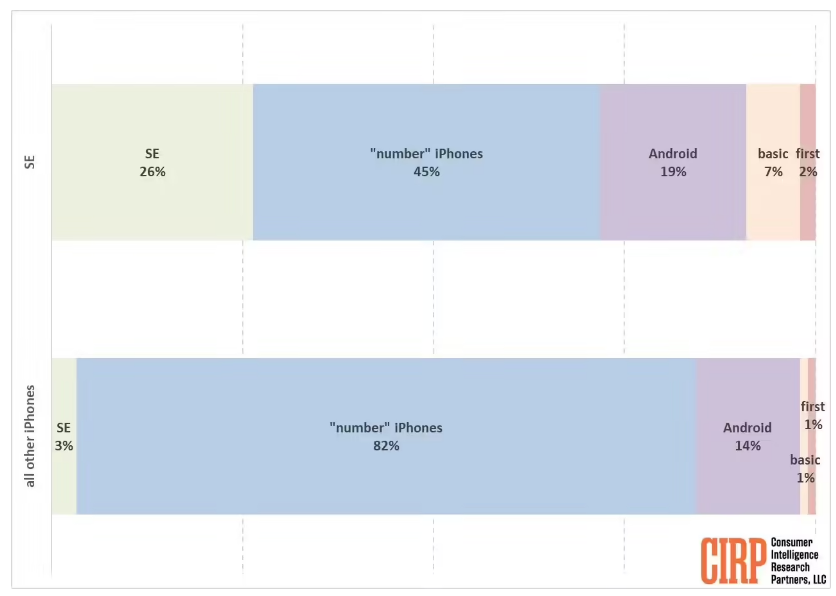 iPhone 8发售又要延后?真让人牵肠挂肚 iPhone 8发售又要延后?真让人牵肠挂肚