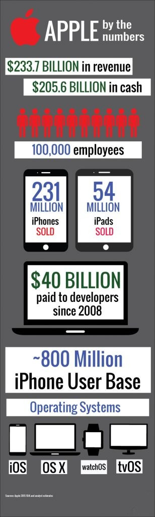 全新苹果芯片名称或为 M1 Pro 和 M1 Max
