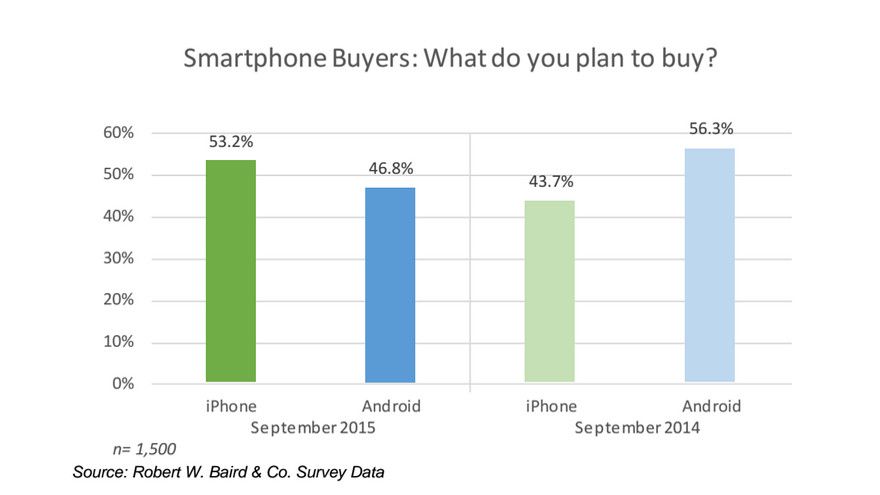 苹果iOS 11.2.5beta 1更新发布：优化性能、修复bug