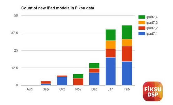 最全汇总：iPhone X Plus的传闻都在这儿了