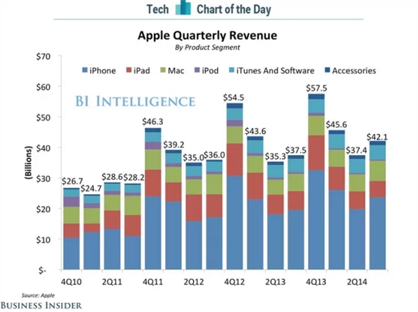 苹果会在 2017 年施展什么魔法呢？满满的期待