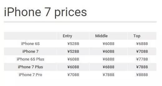 国行iPhone与水货功能优缺点对比