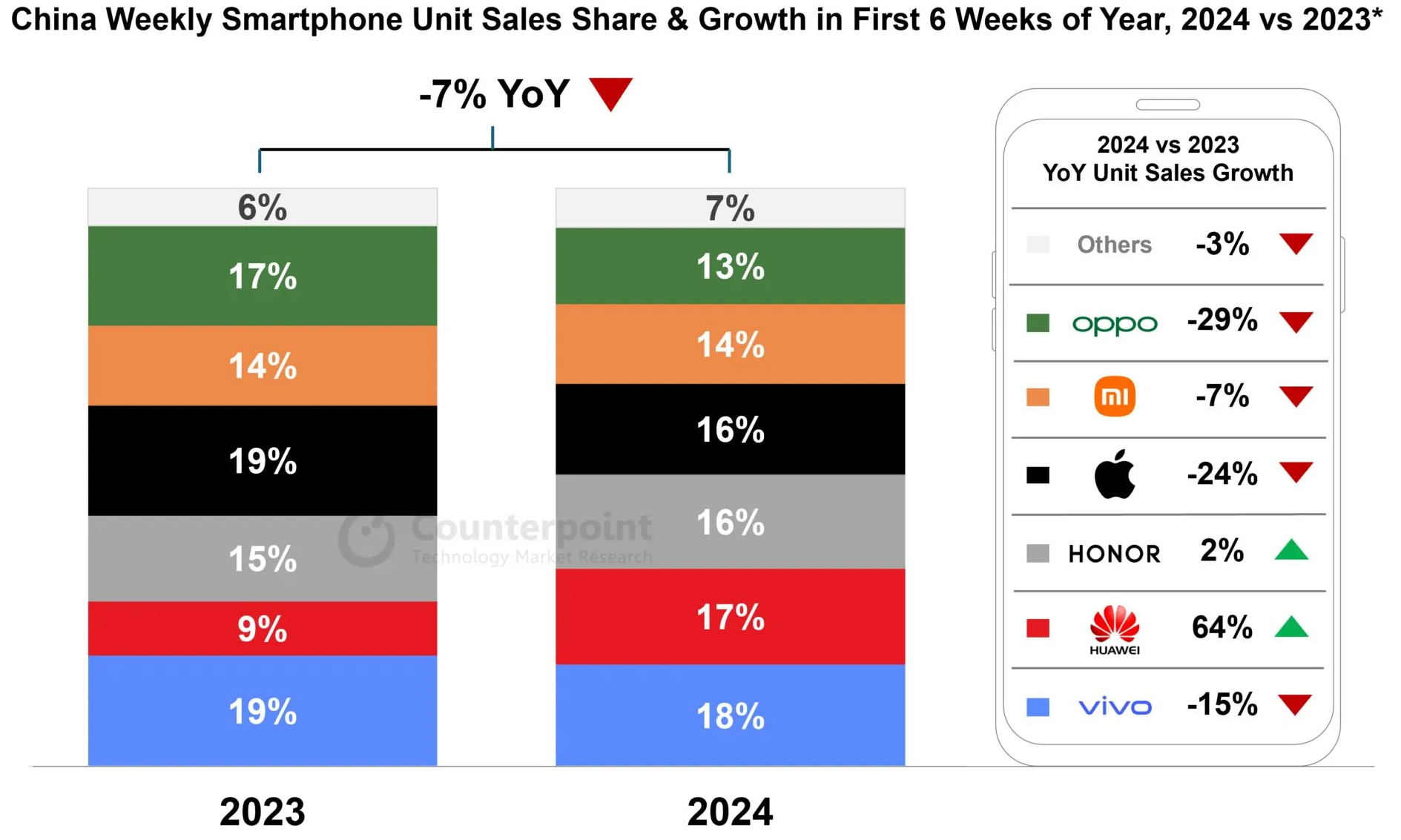 到底买多大容量的苹果iPhone合适