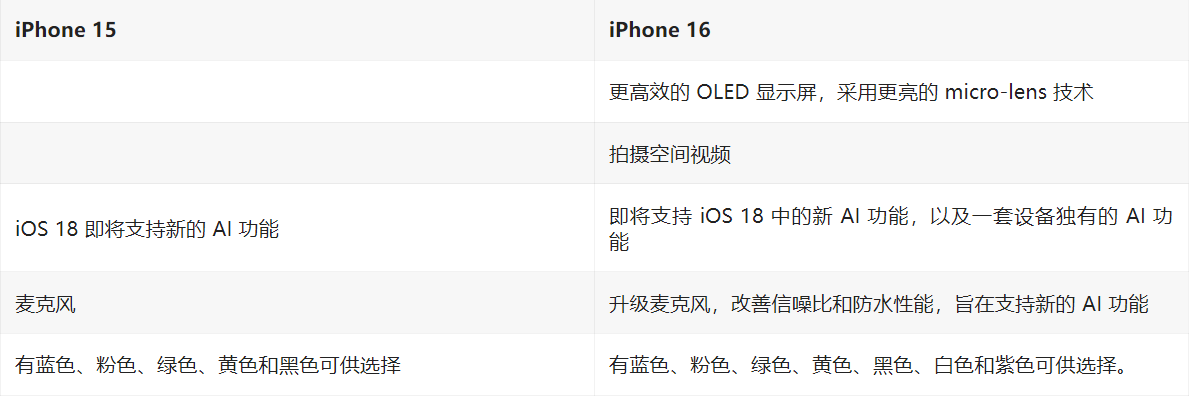 买iPhone X的都是一群什么人？看完这篇你就懂了！